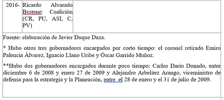 tabla 3 arauca.png