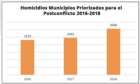 homicidios catatumbo.png