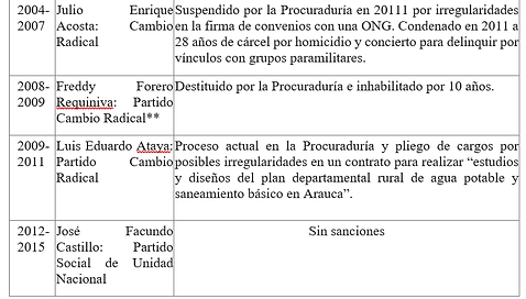 tabla 2 arauca.png