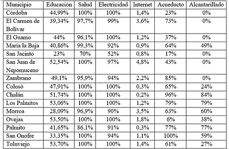 tabla servicios mdm editado.png