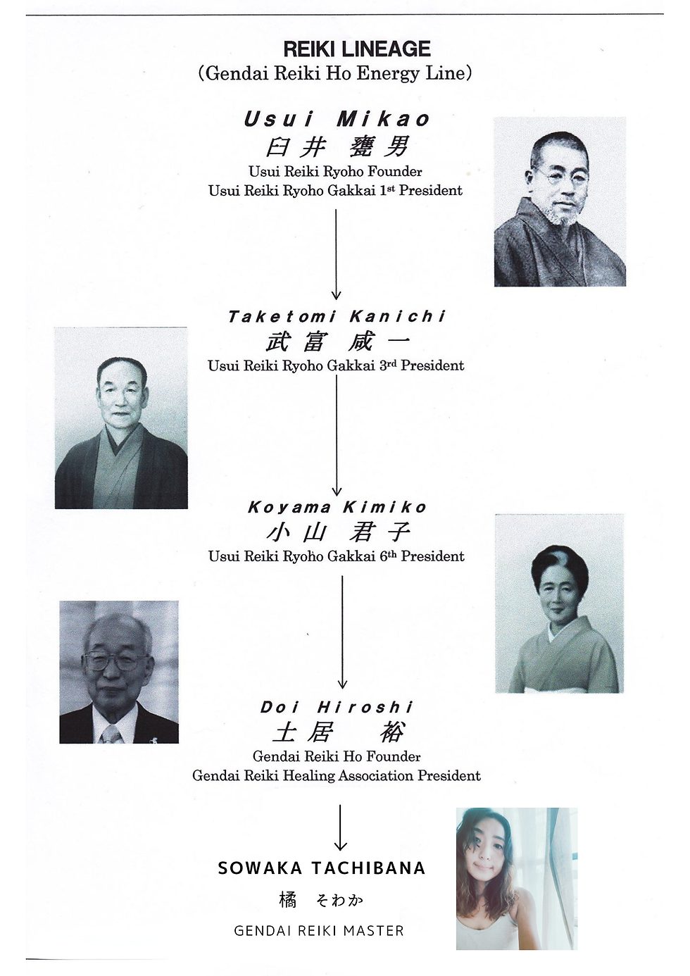 Chikako Tachibana.png