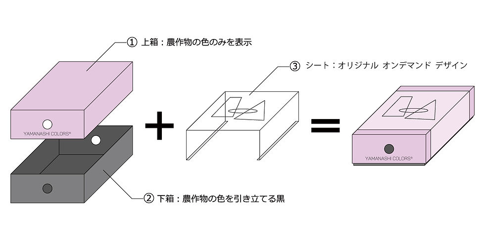 シートデザインシステム