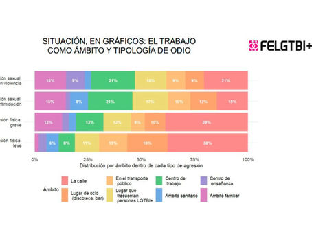 28J-lgtbi-discriminacion laboral