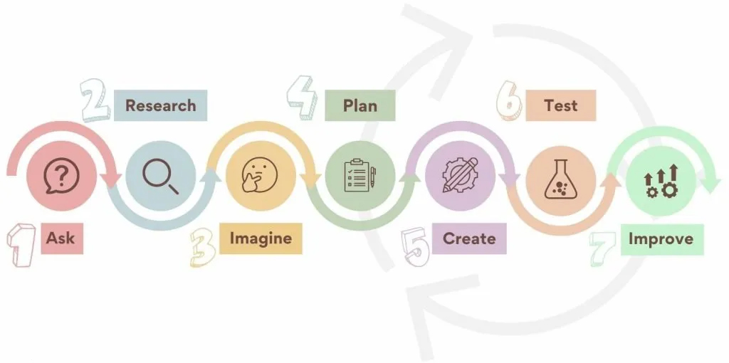 Design process.webp