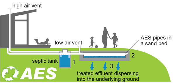 AES_wastewater_treatment_system_model.gif