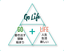 golife_tri.gif