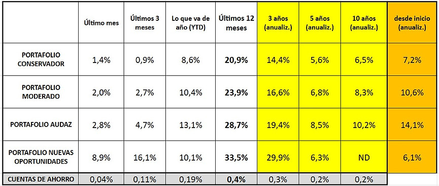 rendimientos-may-sin-costo.jpg