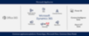 Dynamics-365-post-Dec-2016-CDM-model.png