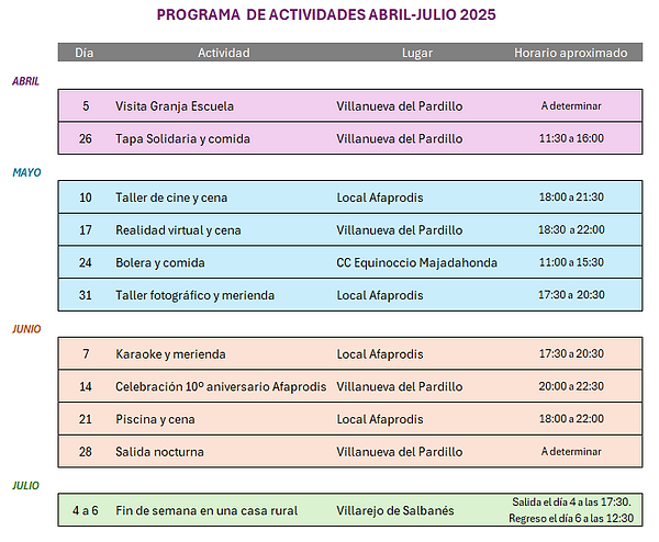 Actividades abril-junio 2025.png