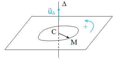 Trajectoire_circulaire_en_perspective.pn