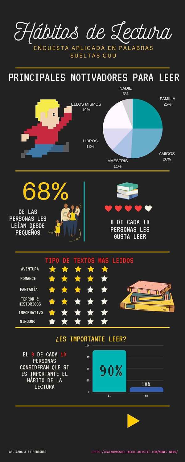 Black and Yellow LET'S GO SHOPPING Infog