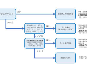 愛知県内の事業者向け給付金等情報