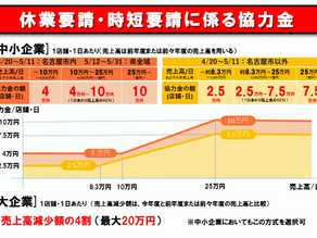 「愛知県感染防止対策協力金」(4/20～5/31）の申請が始まります