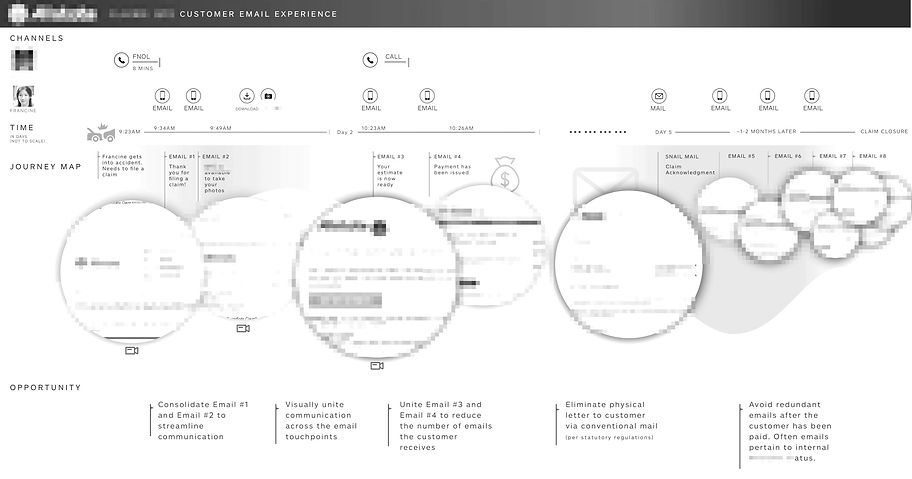 Customer journey map created by team