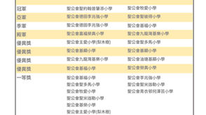 第八屆聖公會小學聯校機械人冬季奧運會