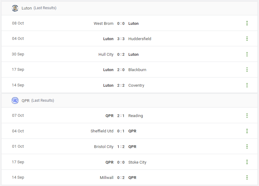 Luton vs QPR Prediction content media