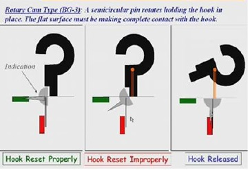 There is no commonality in LIfeboat Hook design. Each manufacturer has a different design as seen above.