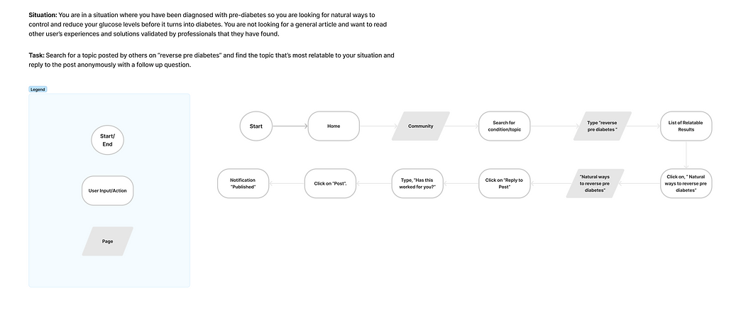 C3_2L2_Taskflow_V2.png