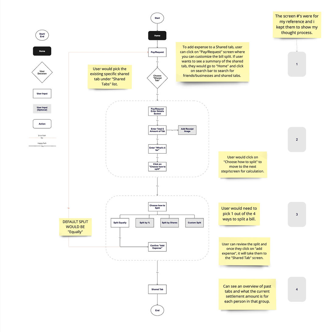 User Flow2_Add Expense to Existing Shared Tab_V3_NEW.jpg