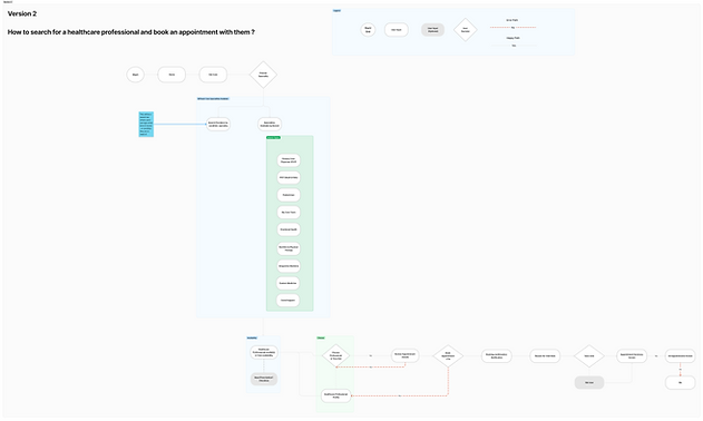 C3_2K1_Userflow.png