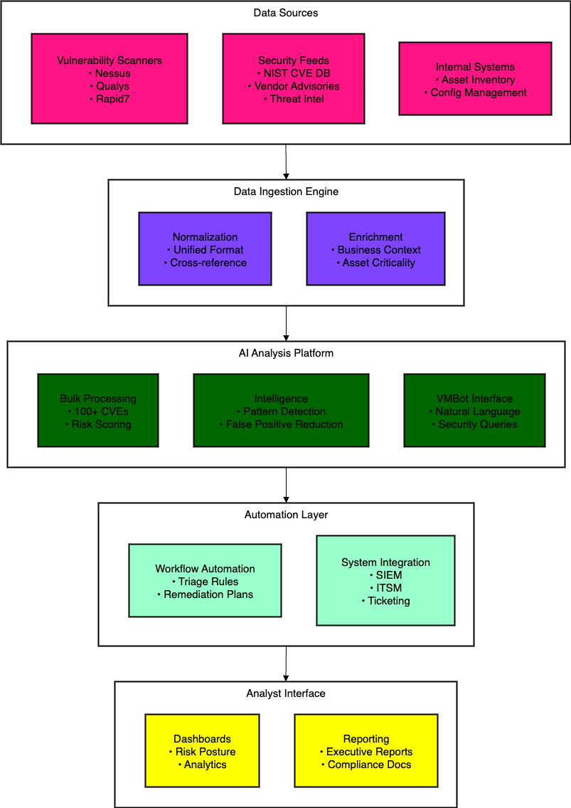 architecture diagram of AI Resolve X 