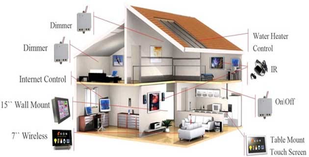 elv home system 