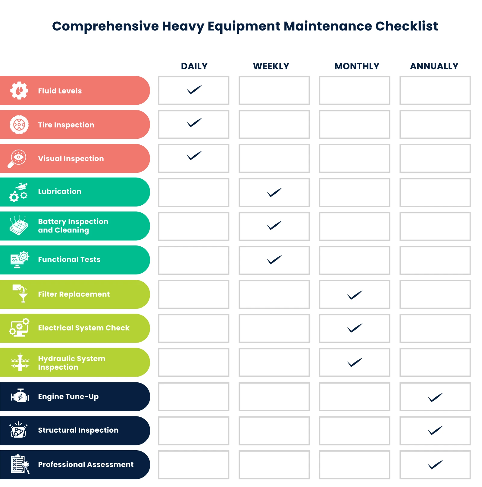 maintenance check list