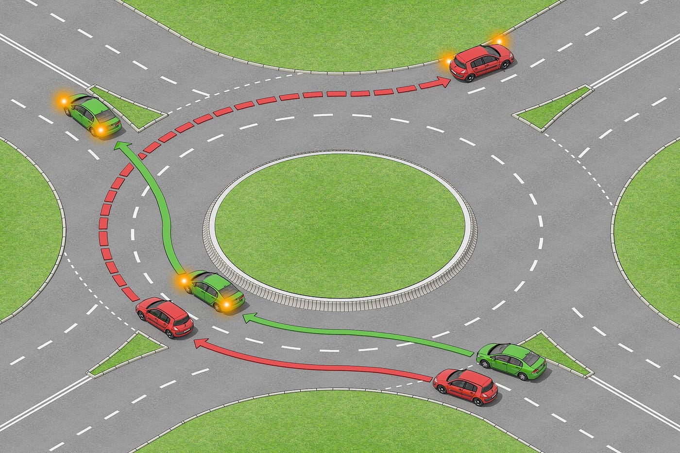 navigating roundabouts