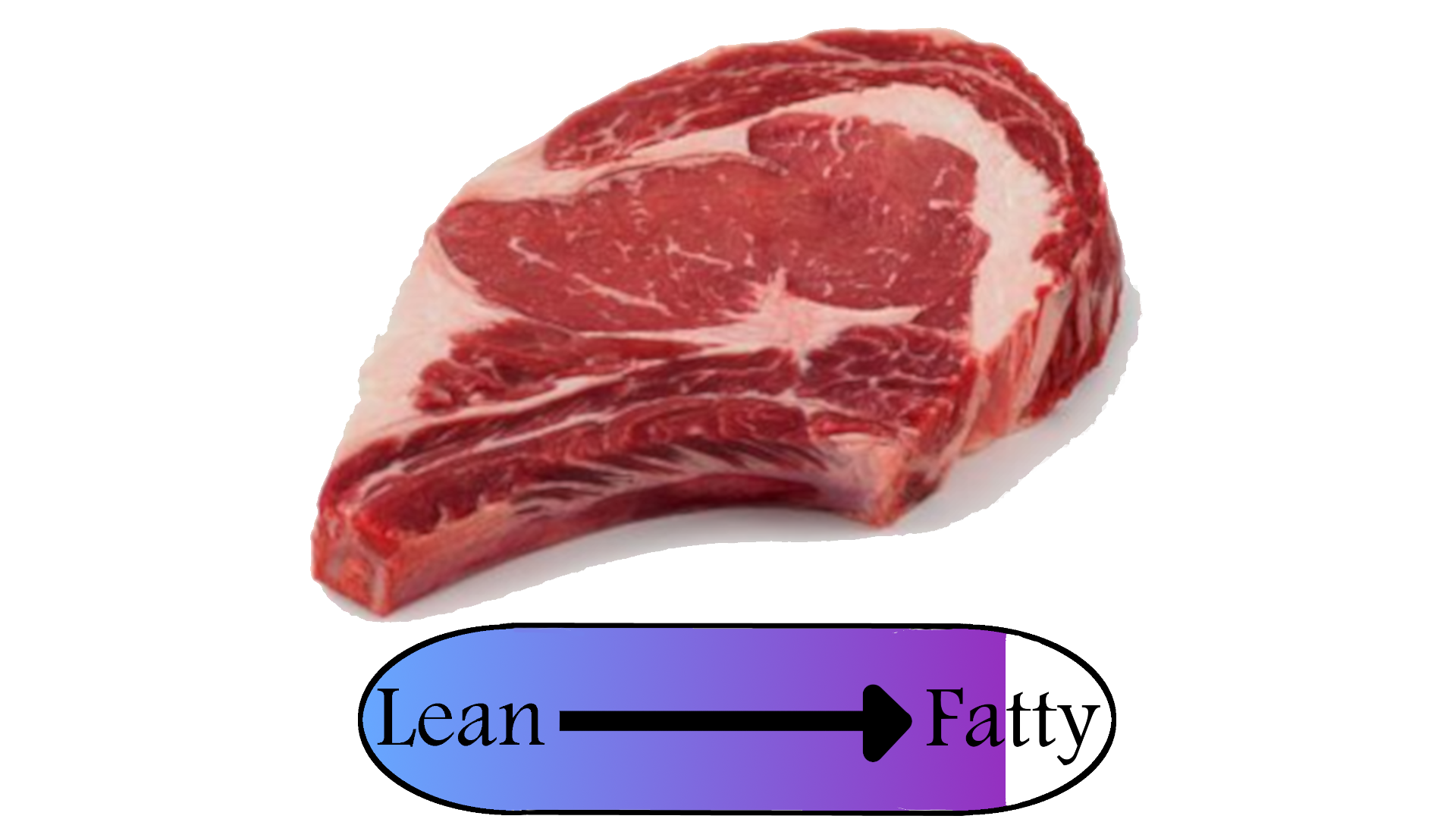 Ribeye Steak 2 Pack