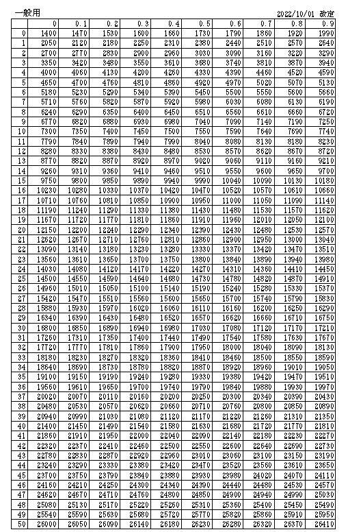 ガス料金表(2022.10.01更新分).bmp