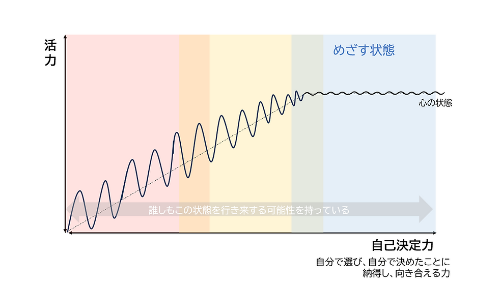 私が定義している考え方。