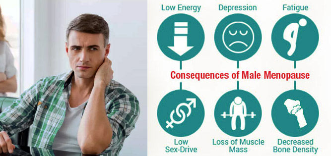 symptoms of male menopause