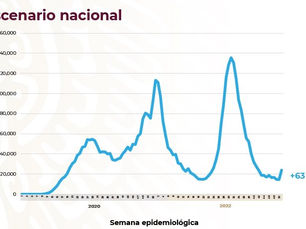 La cuarta ola de Covid-19 ya se evidencia en los datos de la SSA
