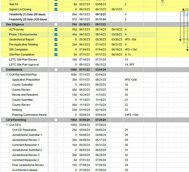 Project Management Spreadsheet