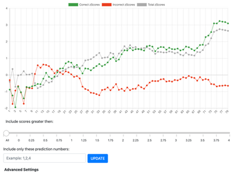 What do confidence scores mean?