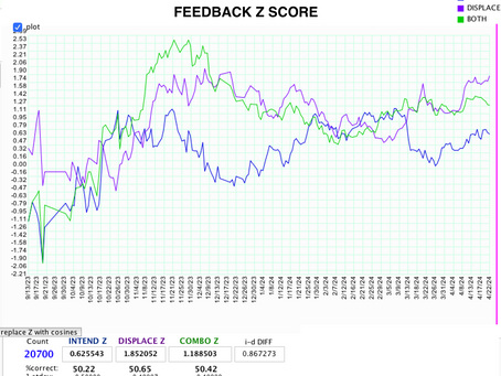 Mission Blindfold Performance Update