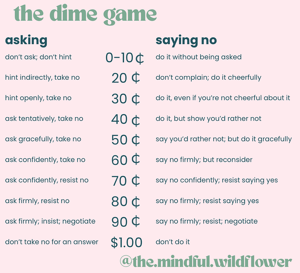 Thumbnail: DIME Game