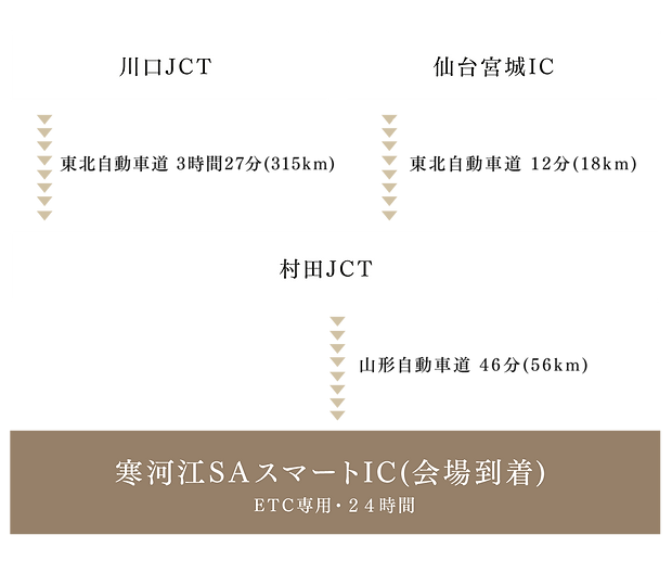 てとて市21 交通アクセス てとて市21 交通アクセス