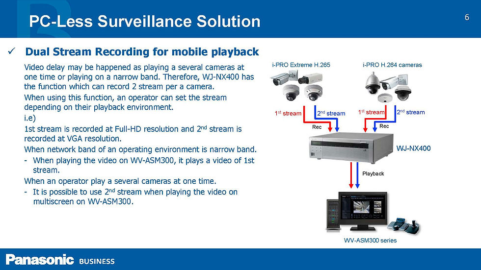Thumbnail: WJ-NX400 เครื่องบันทึกเน็ตเวิร์ก 64 ช่อง Panasonic NVR 64 Ch.,9 HDD