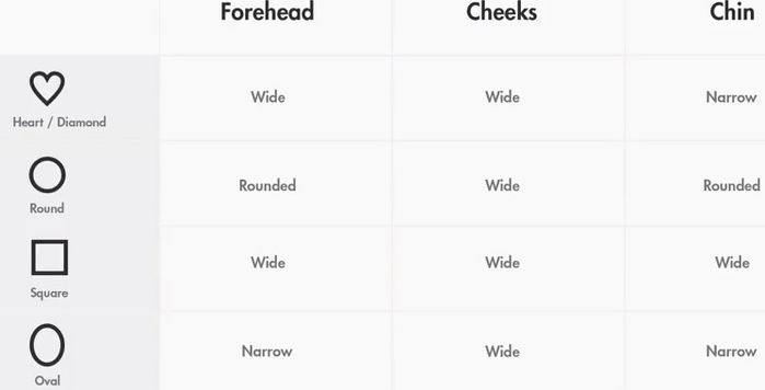 Best Glasses for your Face Type