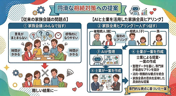 家族全員ヒアリング.jpeg