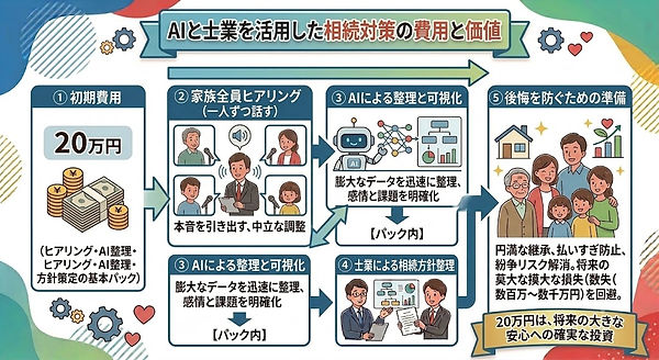 20万円は高い?.jpeg