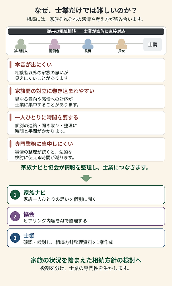 士業1.png