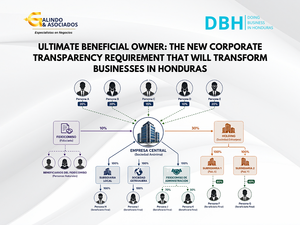 Ultimate Beneficial Owner: The New Corporate Transparency Requirement That Will Transform Businesses in Honduras