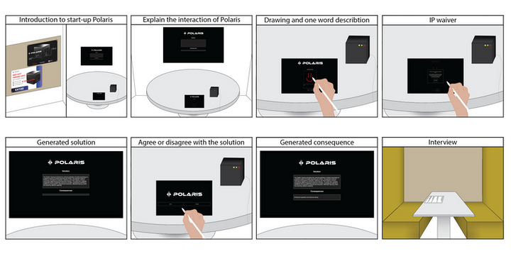 storyboard Polaris transparant.png