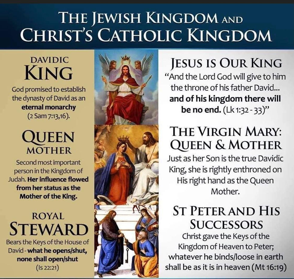 The Catholic Church is the Authority of the Reestablished Kingdom of