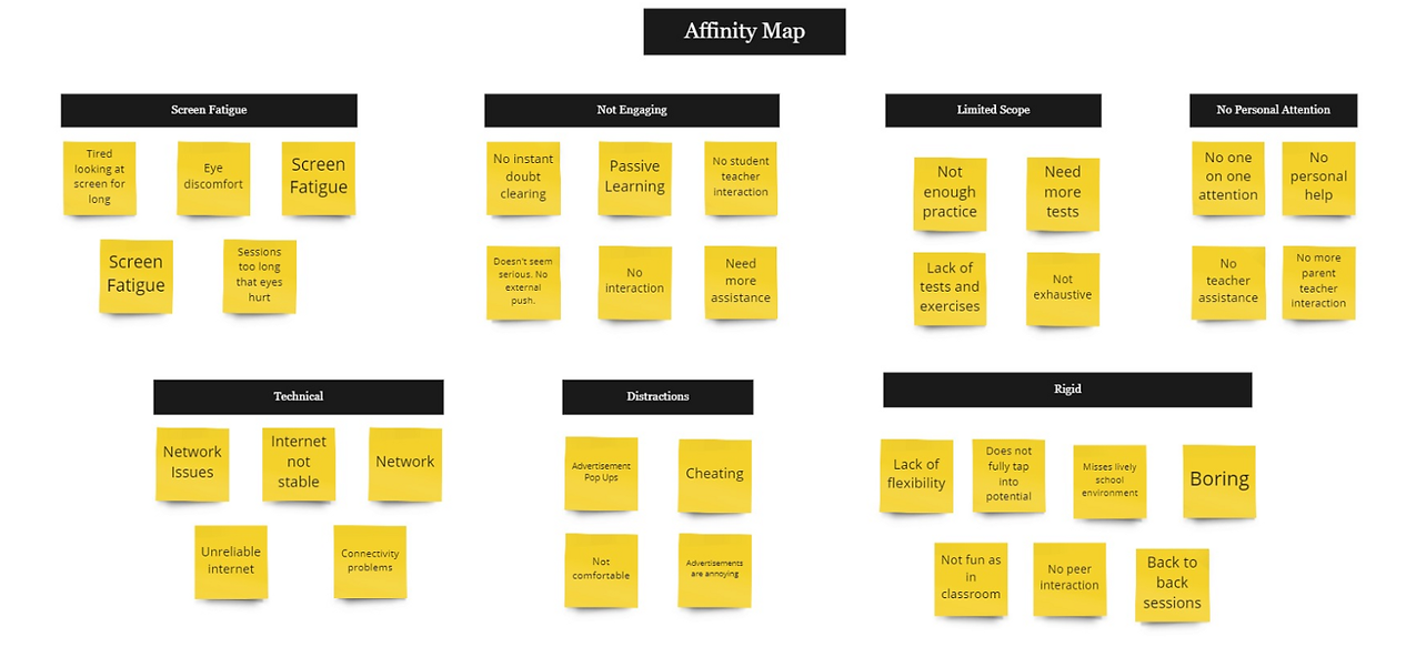 Affinity Map.png