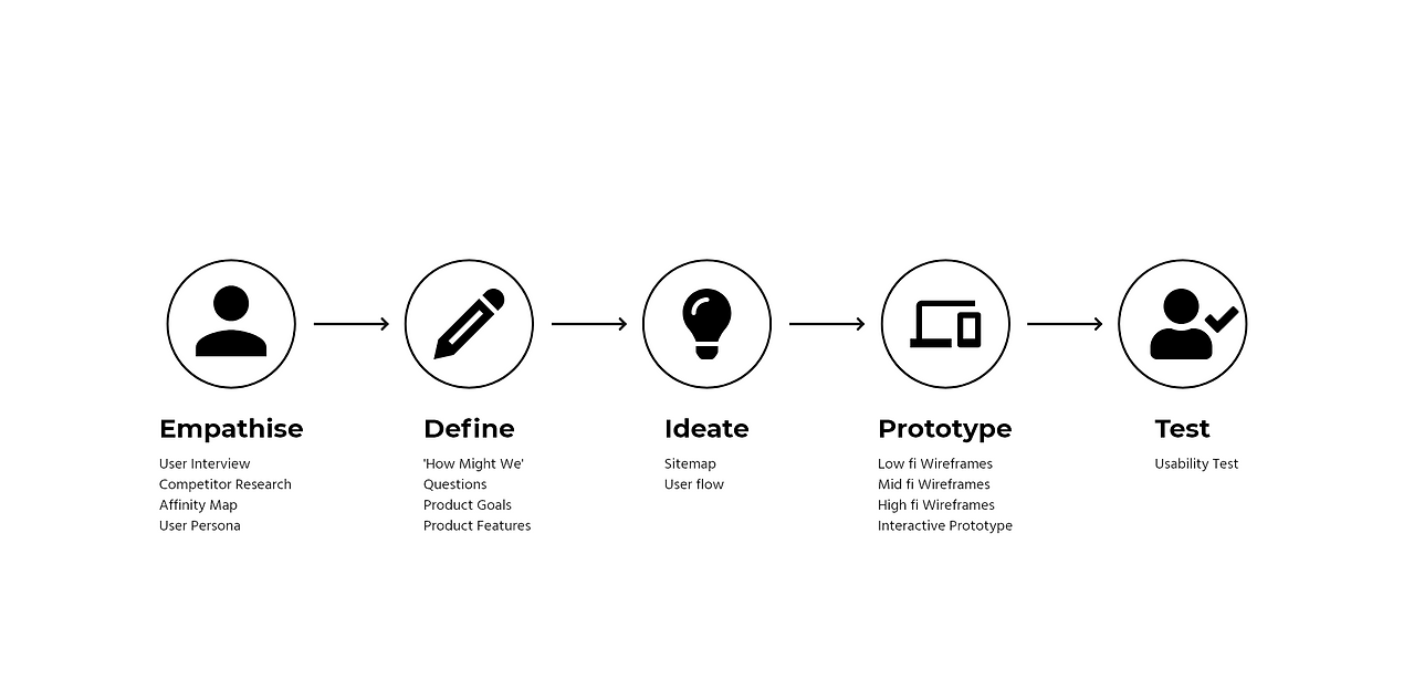 Design Thinking.png