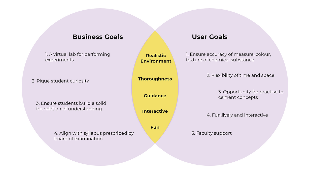 Product Goals.png