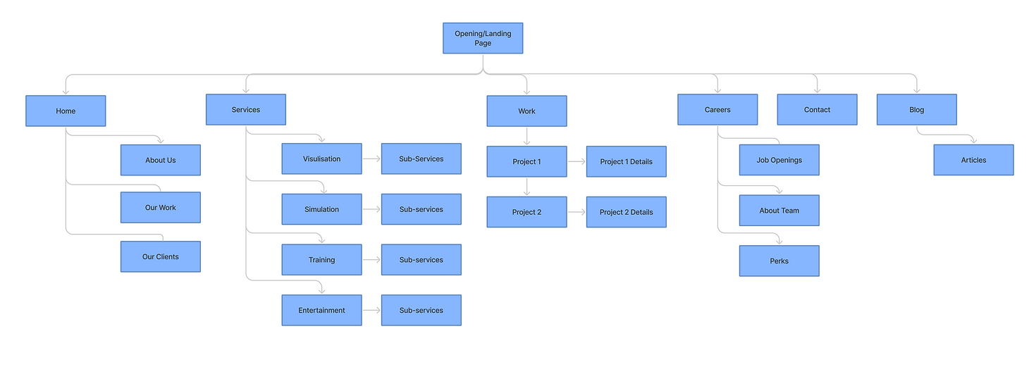 Sitemap.png
